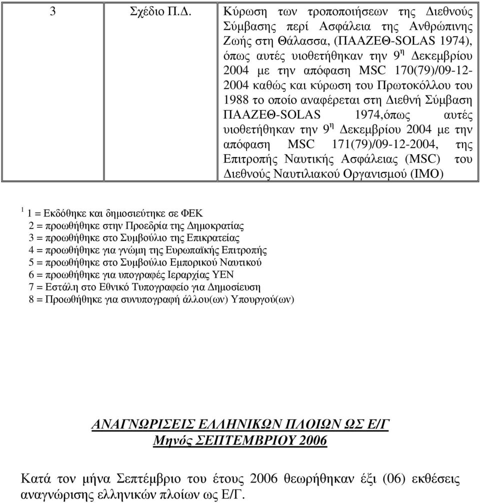 καθώς και κύρωση του Πρωτοκόλλου του 1988 το οποίο αναφέρεται στη Διεθνή Σύμβαση ΠΑΑΖΕΘSOLAS 1974,όπως αυτές υιοθετήθηκαν την 9 η Δεκεμβρίου 2004 με την απόφαση MSC 171(79)/09122004, της Επιτροπής