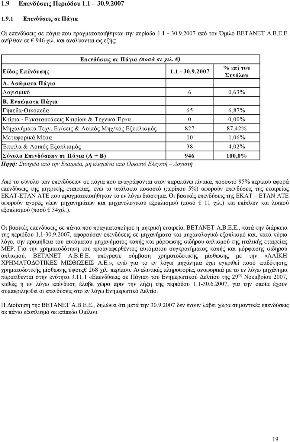 ) Γήπεδα-Οικόπεδα 65 6,87% Κτίρια - Εγκαταστάσεις Κτιρίων & Τεχνικά Έργα 0 0,00% Μηχανήµατα Τεχν.