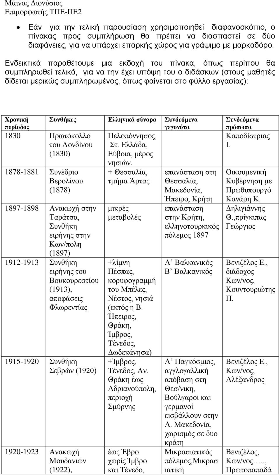 Χρονική περίοδος 1830 Πρωτόκολλο του Λονδίνου (1830) 1878-1881 Συνέδριο Βερολίνου (1878) Συνθήκες Ελληνικά σύνορα Συνδεόμενα γεγονότα 1897-1898 Ανακωχή στην Ταράτσα, Συνθήκη ειρήνης στην Κων/πολη