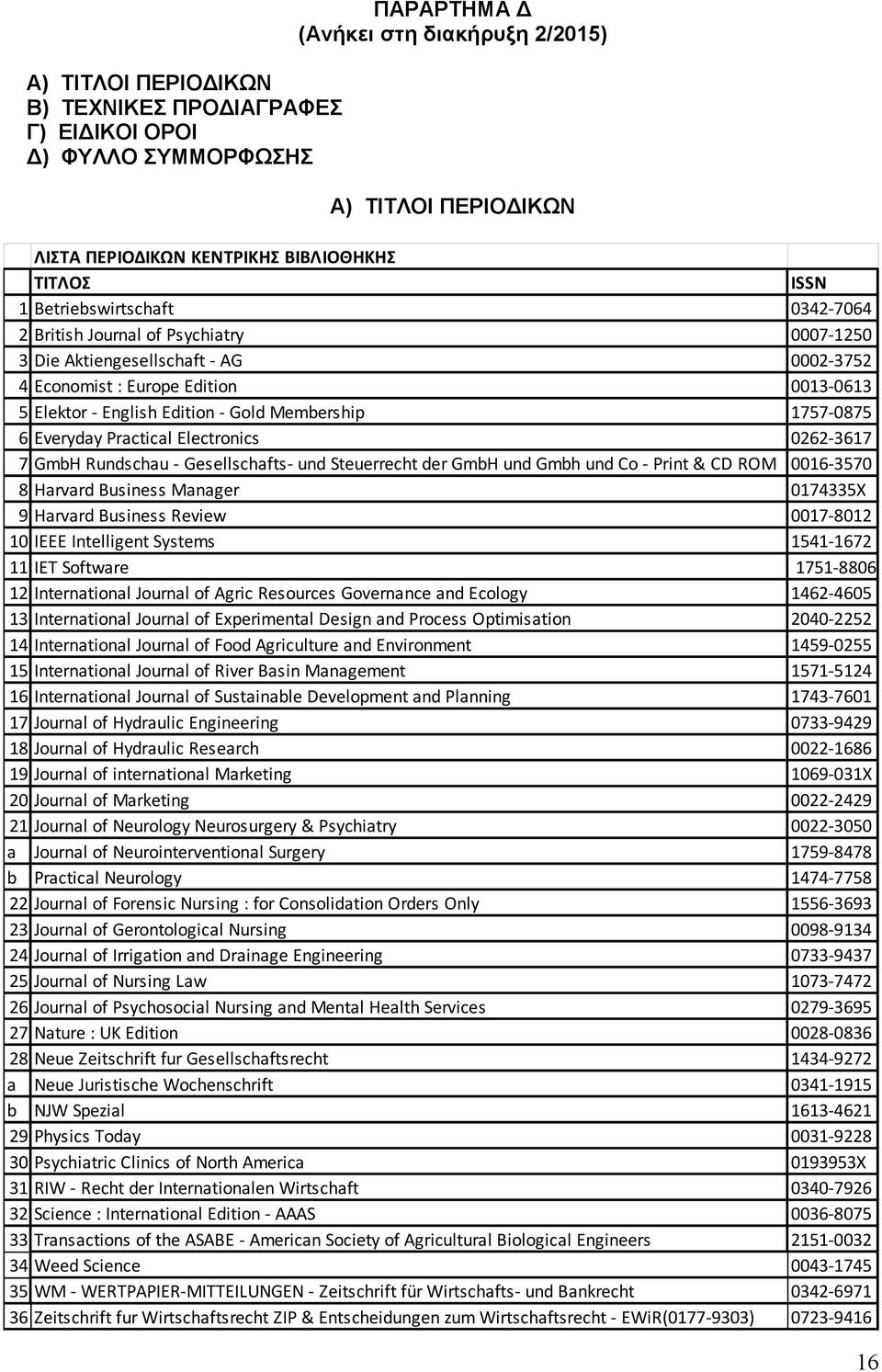 1757-0875 6 Everyday Practical Electronics 0262-3617 7 GmbH Rundschau - Gesellschafts- und Steuerrecht der GmbH und Gmbh und Co - Print & CD ROM 0016-3570 8 Harvard Business Manager 0174335X 9