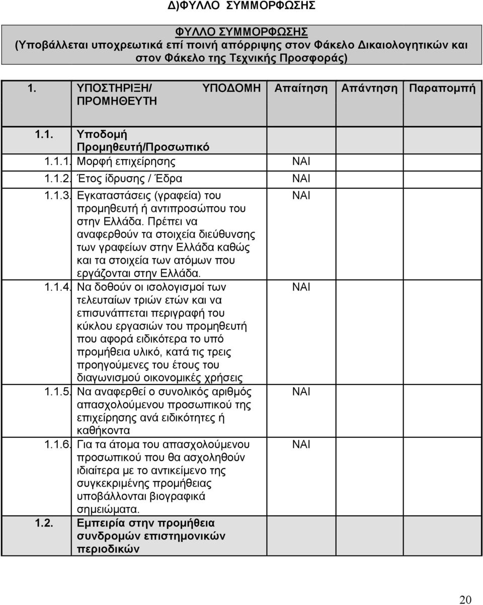 Εγκαταστάσεις (γραφεία) του προμηθευτή ή αντιπροσώπου του στην Ελλάδα. Πρέπει να αναφερθούν τα στοιχεία διεύθυνσης των γραφείων στην Ελλάδα καθώς και τα στοιχεία των ατόμων που εργάζονται στην Ελλάδα.