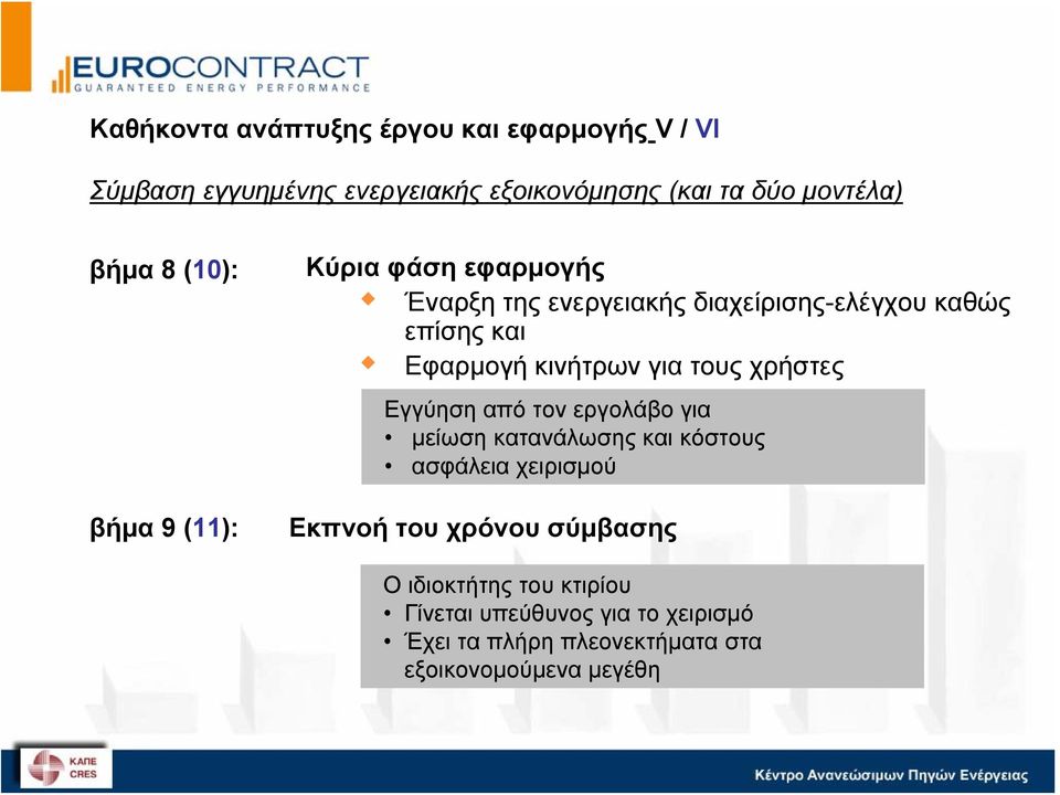 κινήτρων για τους χρήστες Εγγύηση από τον εργολάβο για μείωση κατανάλωσης και κόστους ασφάλεια χειρισμού