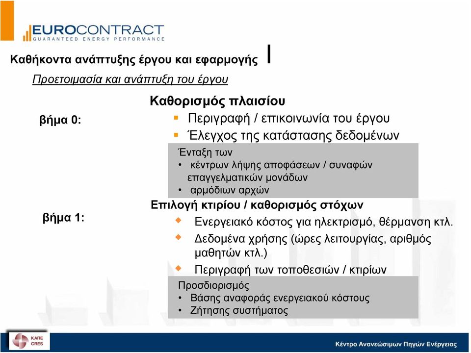 αρμόδιων αρχών Επιλογή κτιρίου / καθορισμός στόχων Ενεργειακό κόστος για ηλεκτρισμό, θέρμανση κτλ.