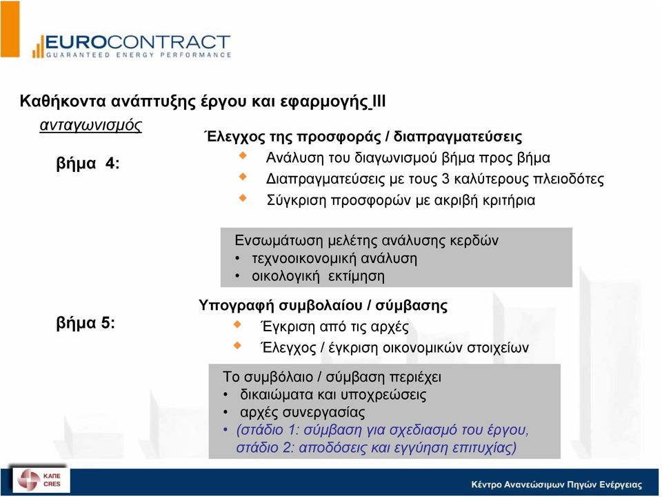 ανάλυση οικολογική εκτίμηση βήμα 5: Υπογραφή συμβολαίου / σύμβασης Έγκριση από τις αρχές Έλεγχος / έγκριση οικονομικών στοιχείων Το συμβόλαιο /