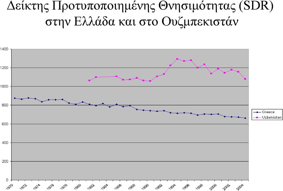 Θνησιμότητας (SDR)