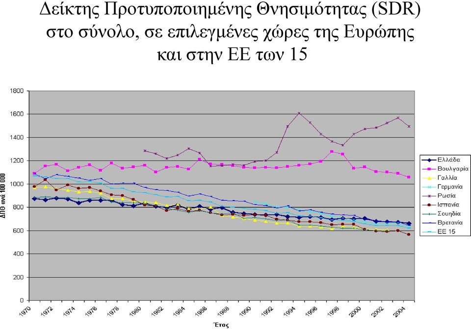 σύνολο, σε επιλεγμένες