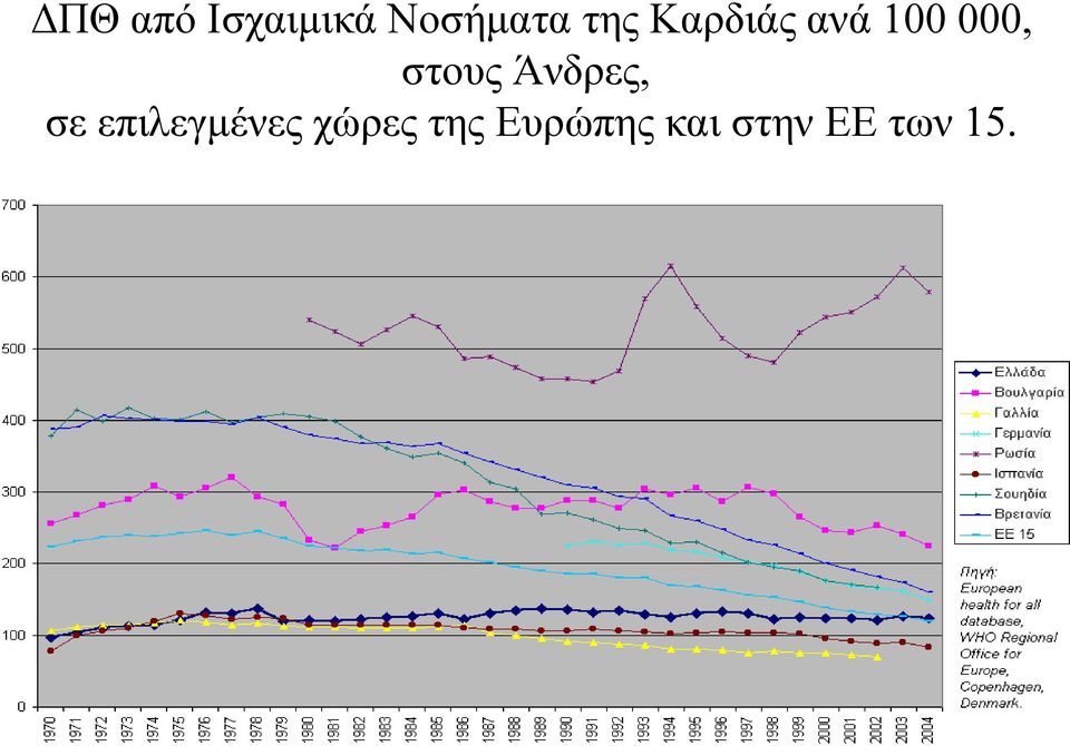 στους Άνδρες, σε επιλεγμένες