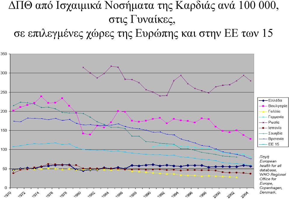 Γυναίκες, σε επιλεγμένες