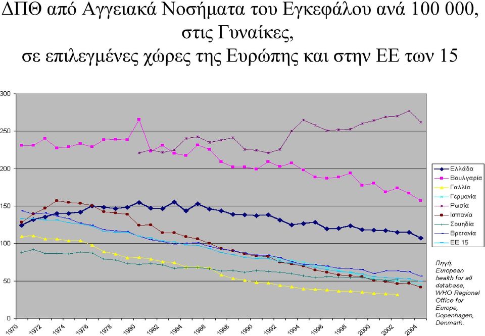 Γυναίκες, σε επιλεγμένες