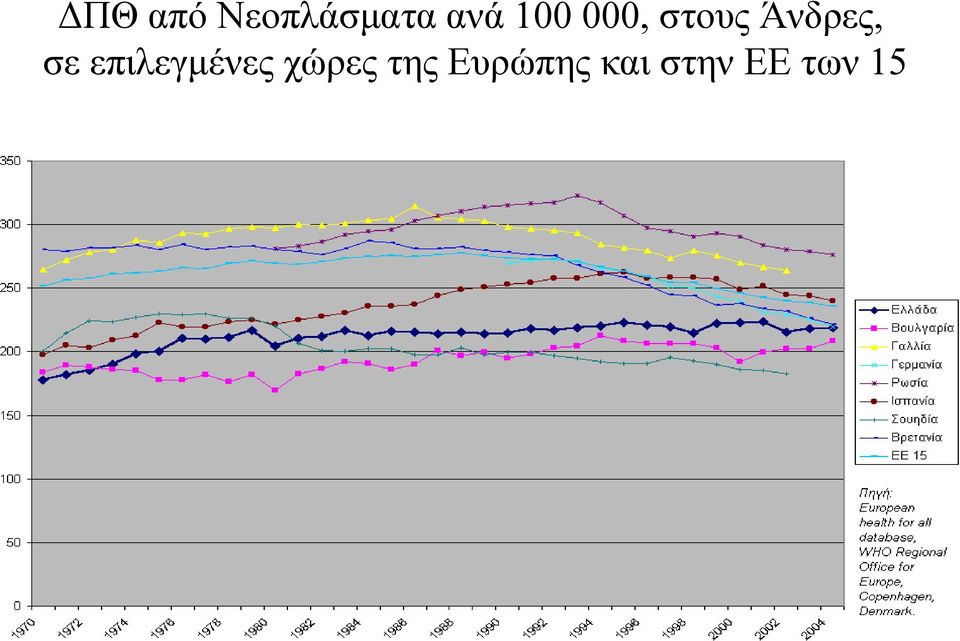 σε επιλεγμένες χώρες της