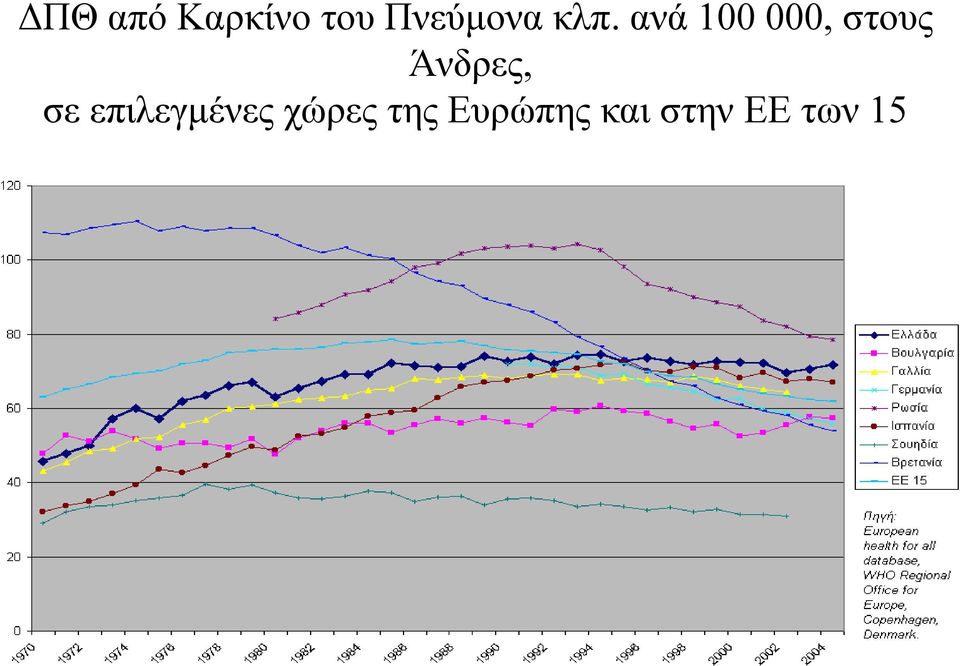 ανά 100 000, στους Άνδρες,