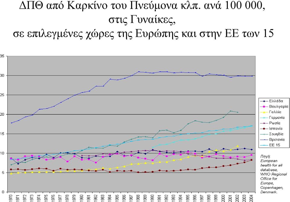 Γυναίκες, σε επιλεγμένες