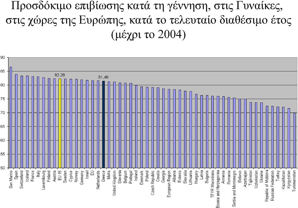 χώρες της Ευρώπης, κατά το