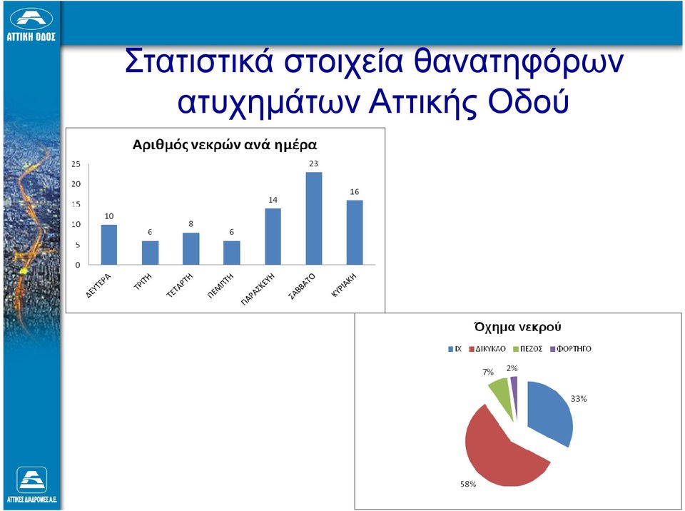 θανατηφόρων