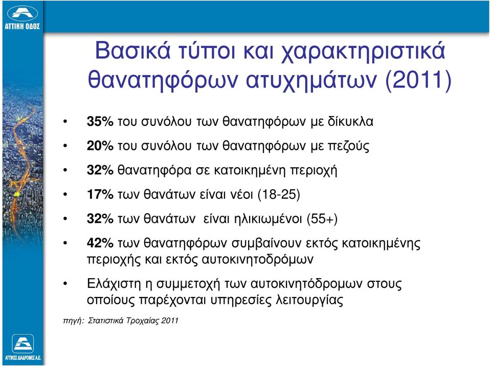 θανάτων είναι ηλικιωµένοι (55+) 42% των θανατηφόρων συµβαίνουν εκτός κατοικηµένης περιοχής και εκτός