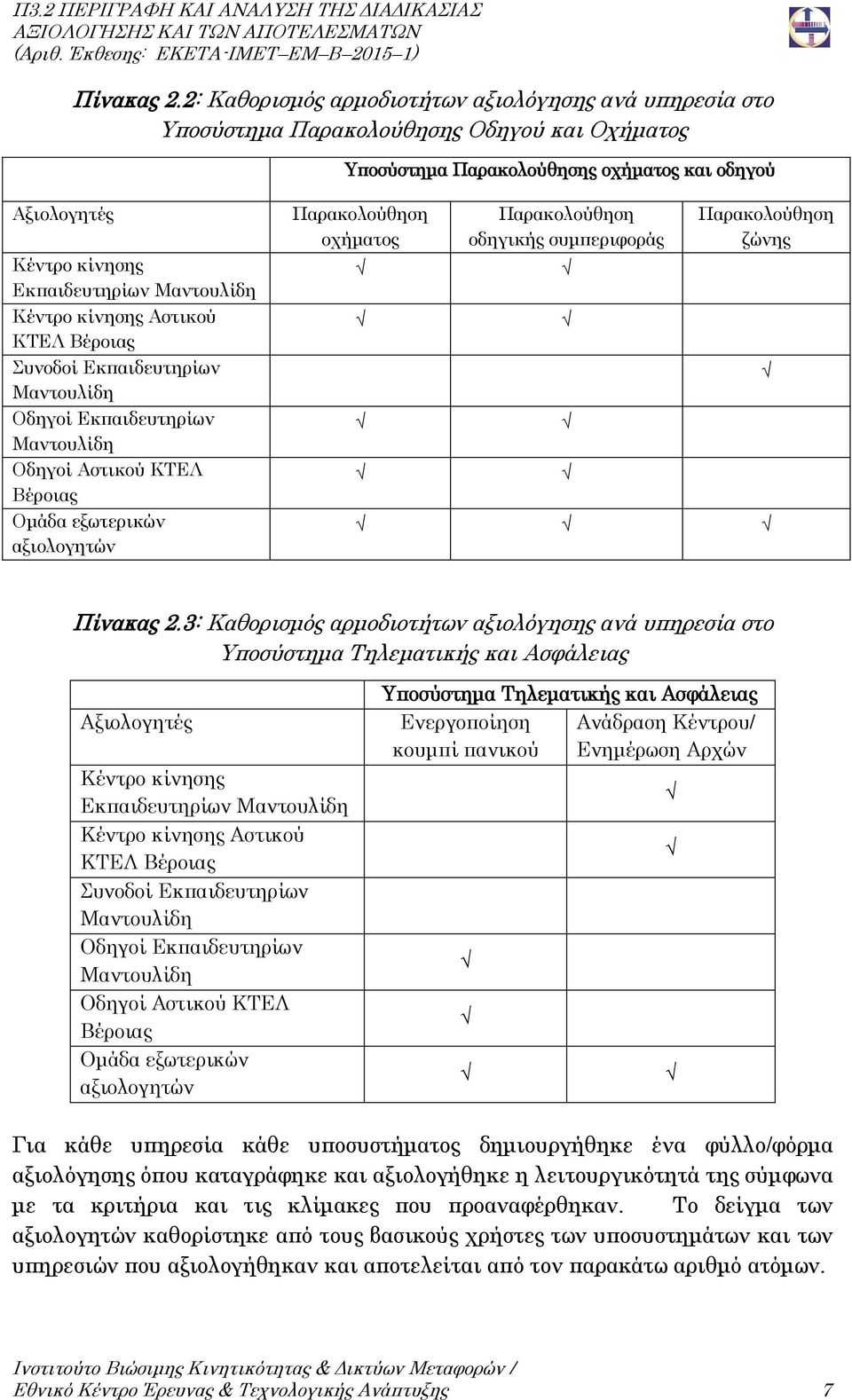 Μαντουλίδη Κέντρο κίνησης Αστικού ΚΤΕΛ Βέροιας Συνοδοί Εκπαιδευτηρίων Μαντουλίδη Οδηγοί Εκπαιδευτηρίων Μαντουλίδη Οδηγοί Αστικού ΚΤΕΛ Βέροιας Ομάδα εξωτερικών αξιολογητών Παρακολούθηση οχήματος