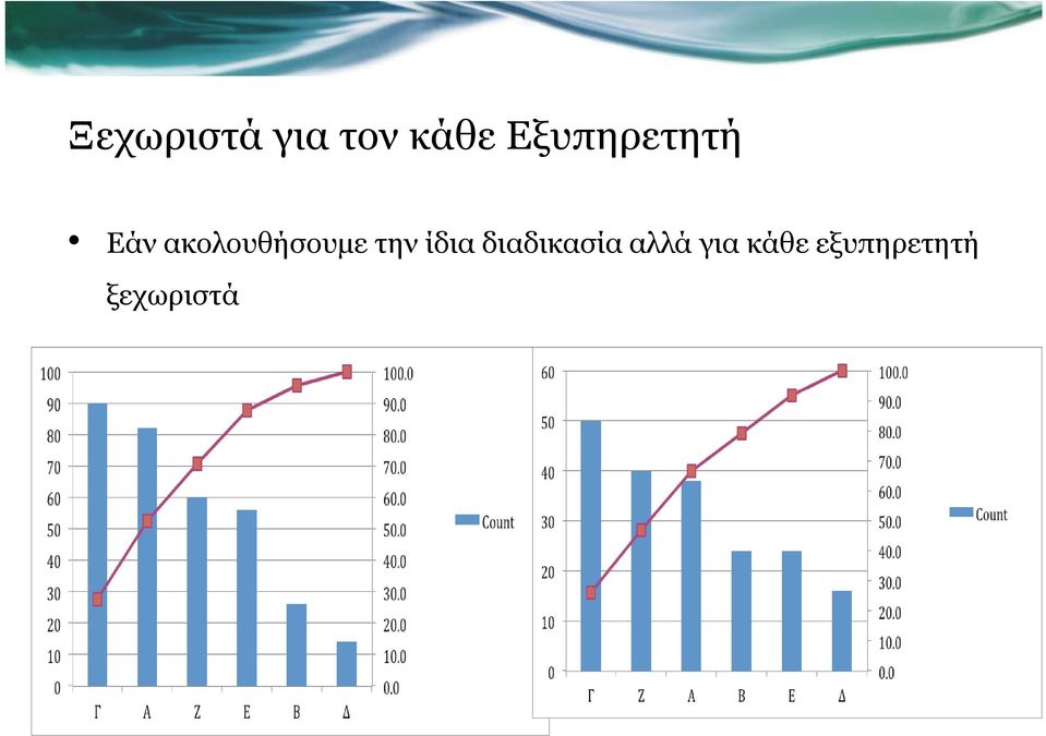 ακολουθήσουµε την ίδια