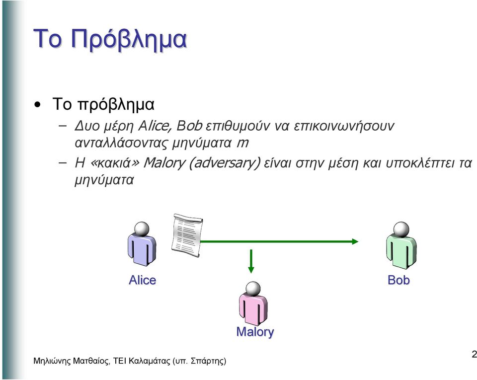 µηνύµατα m Η «κακιά» Malory (adversary) είναι