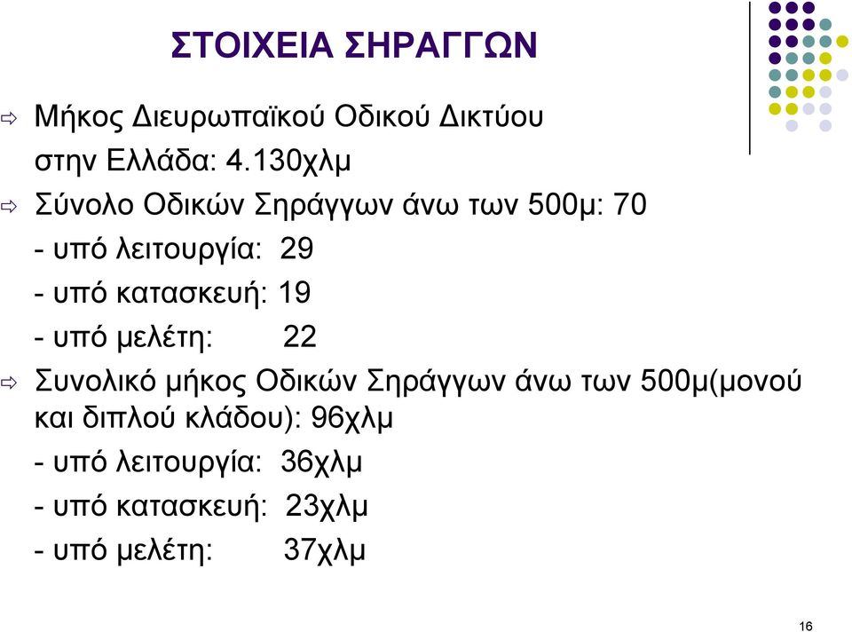 κατασκευή: 19 - υπό μελέτη: 22 Συνολικό μήκος Οδικών Σηράγγων άνω των