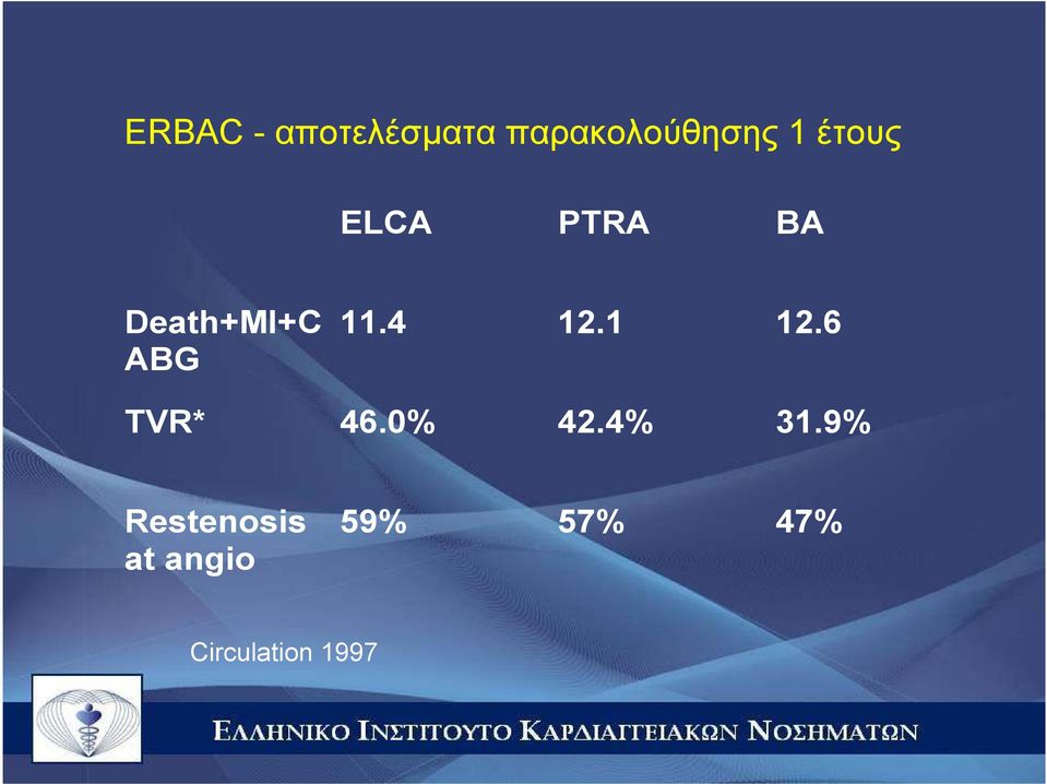 4 12.1 12.6 TVR* 46.0% 42.4% 31.
