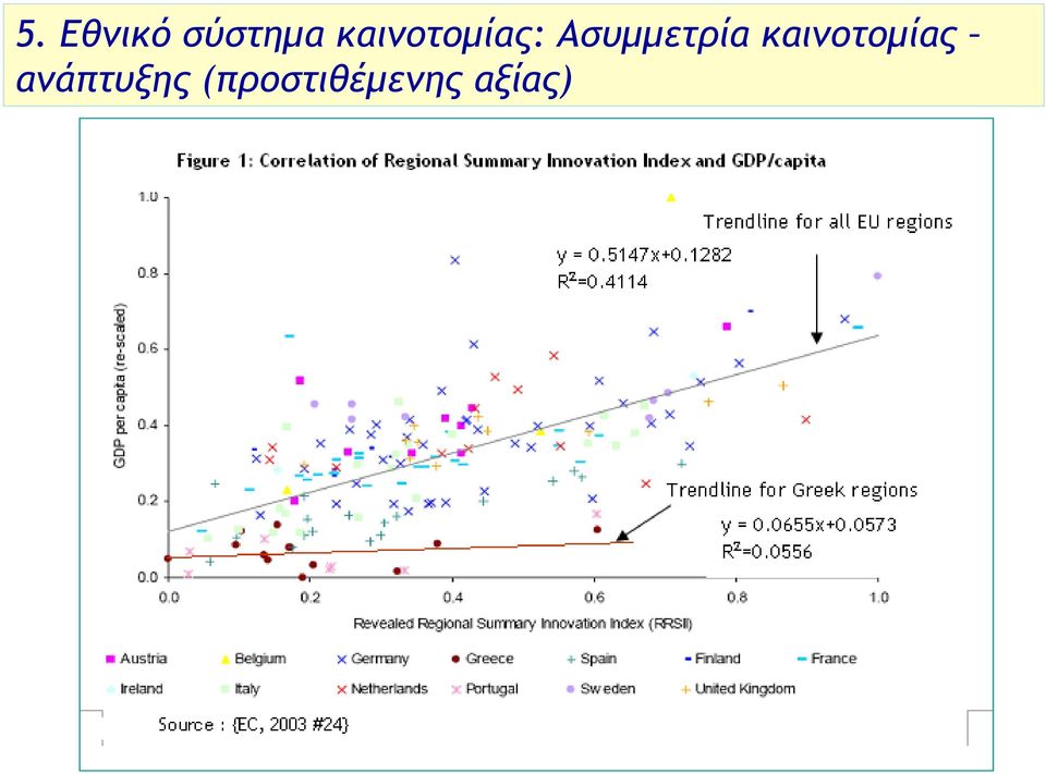 Ασυµµετρία