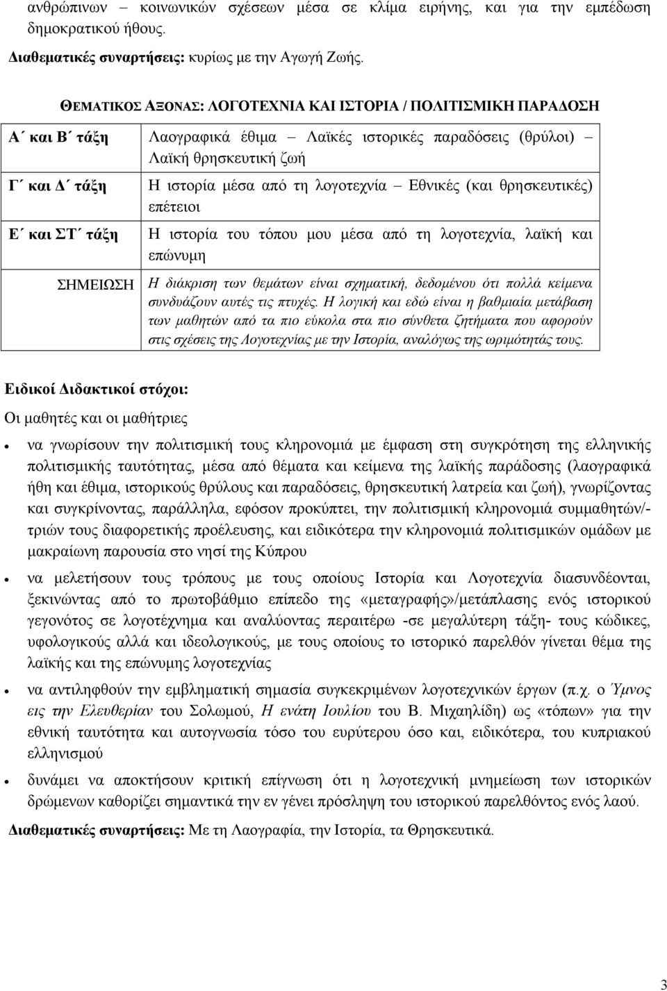 τη λογοτεχνία Εθνικές (και θρησκευτικές) επέτειοι Η ιστορία του τόπου μου μέσα από τη λογοτεχνία, λαϊκή και επώνυμη ΣΗΜΕΙΩΣΗ Η διάκριση των θεμάτων είναι σχηματική, δεδομένου ότι πολλά κείμενα