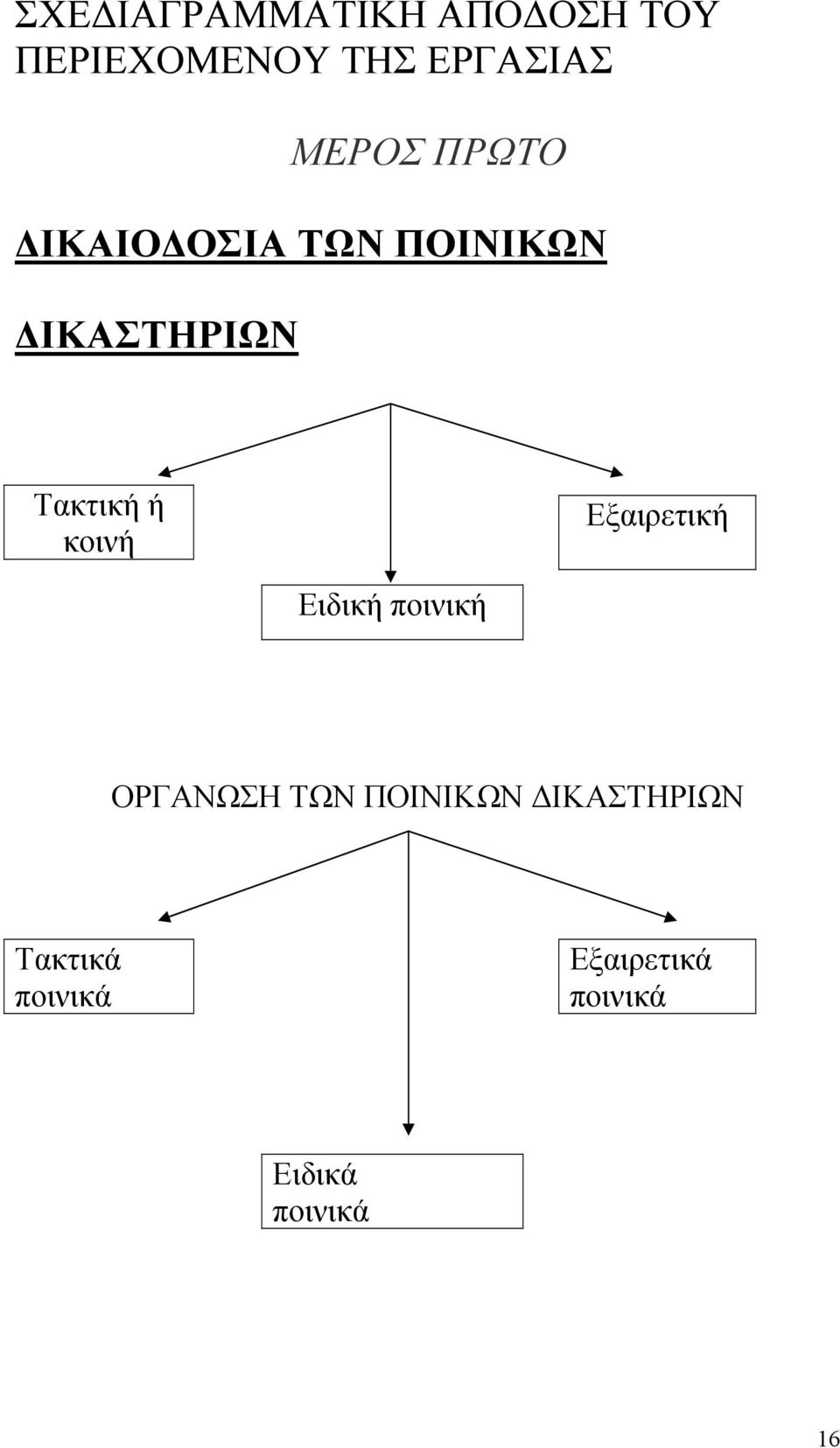 κοινή Εξαιρετική Ειδική ποινική ΟΡΓΑΝΩΣΗ ΤΩΝ ΠΟΙΝΙΚΩΝ