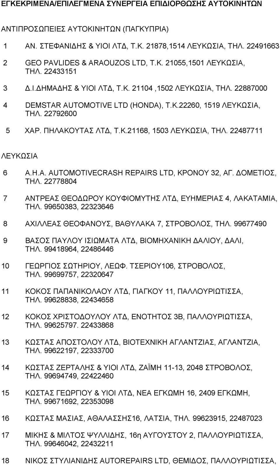 22487711 ΛEYKΩΣIA 6 A.H.A. AUTOMOTIVECRASH REPAIRS LTD, KPONOY 32, AΓ. OMETIOΣ, THΛ. 22778804 7 ANTPEAΣ ΘEO ΩPOY KOYΦIOMYTHΣ ΛT, EYHMEPIAΣ 4, ΛAKATAMIA, THΛ.