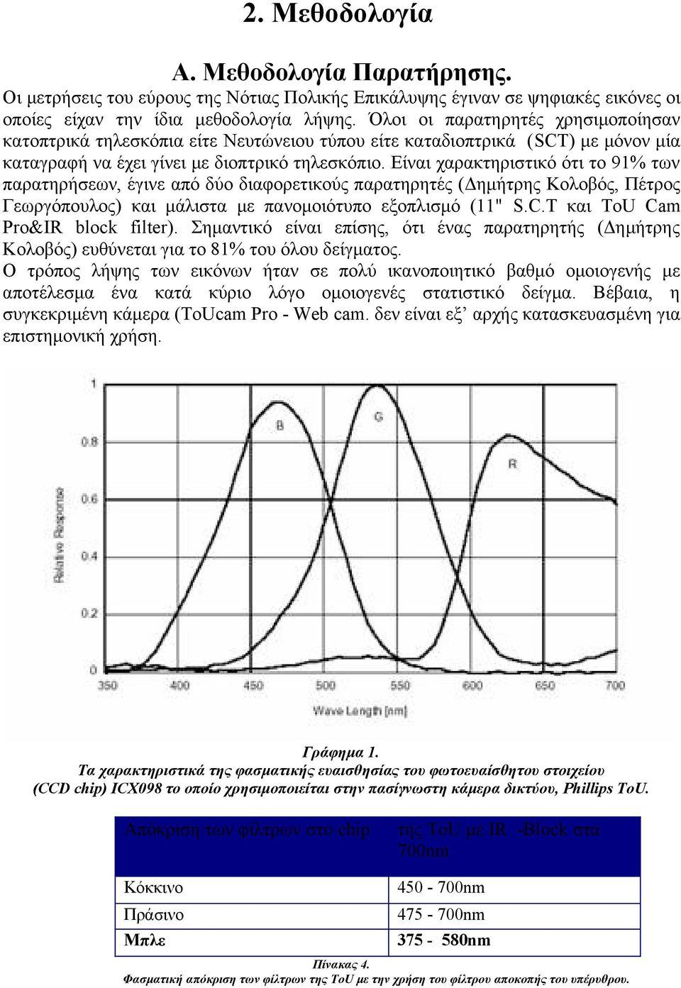 Είναι χαρακτηριστικό ότι το 91% των παρατηρήσεων, έγινε από δύο διαφορετικούς παρατηρητές (Δημήτρης Κολοβός, Πέτρος Γεωργόπουλος) και μάλιστα με πανομοιότυπο εξοπλισμό (11" S.C.