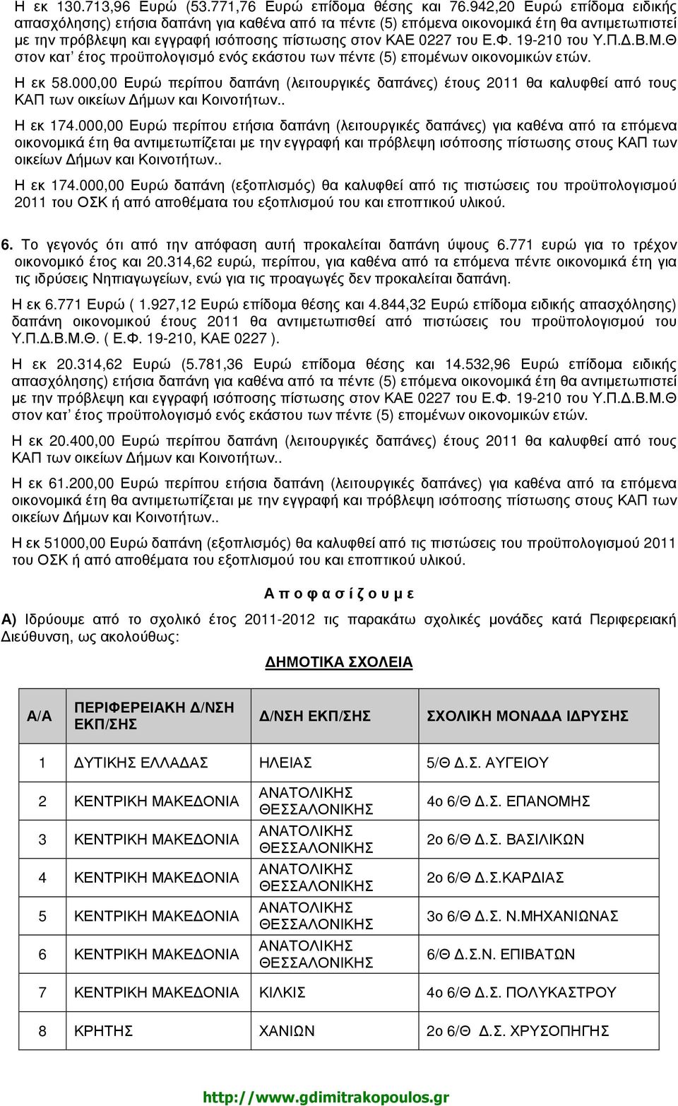 19-210 του Υ.Π..Β.Μ.Θ στον κατ έτος προϋπολογισµό ενός εκάστου των πέντε (5) εποµένων οικονοµικών ετών. Η εκ 58.