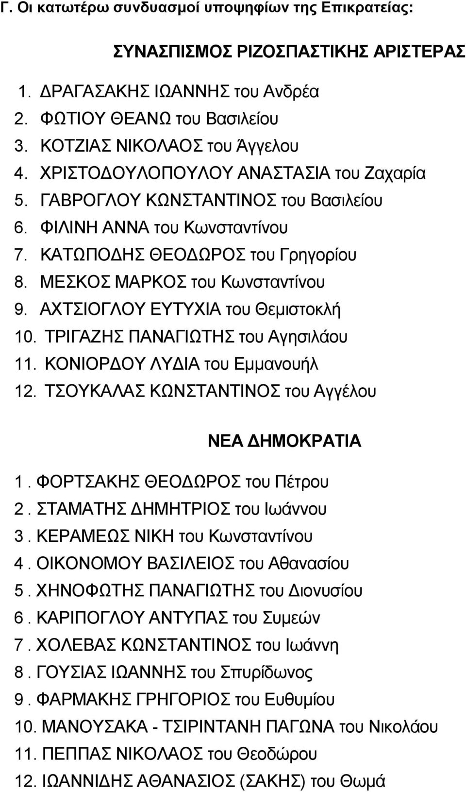 ΑΧΤΣΙΟΓΛΟΥ ΕΥΤΥΧΙΑ του Θεμιστοκλή 10. ΤΡΙΓΑΖΗΣ ΠΑΝΑΓΙΩΤΗΣ του Αγησιλάου 11. ΚΟΝΙΟΡΔΟΥ ΛΥΔΙΑ του Εμμανουήλ 12. ΤΣΟΥΚΑΛΑΣ ΚΩΝΣΤΑΝΤΙΝΟΣ του Αγγέλου ΝΕΑ ΔΗΜΟΚΡΑΤΙΑ 1. ΦΟΡΤΣΑΚΗΣ ΘΕΟΔΩΡΟΣ του Πέτρου 2.