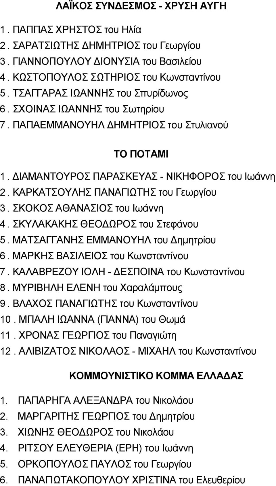 ΚΑΡΚΑΤΣΟΥΛΗΣ ΠΑΝΑΓΙΩΤΗΣ του Γεωργίου 3. ΣΚΟΚΟΣ ΑΘΑΝΑΣΙΟΣ του Ιωάννη 4. ΣΚΥΛΑΚΑΚΗΣ ΘΕΟΔΩΡΟΣ του Στεφάνου 5. ΜΑΤΣΑΓΓΑΝΗΣ ΕΜΜΑΝΟΥΗΛ του Δημητρίου 6. ΜΑΡΚΗΣ ΒΑΣΙΛΕΙΟΣ του Κωνσταντίνου 7.