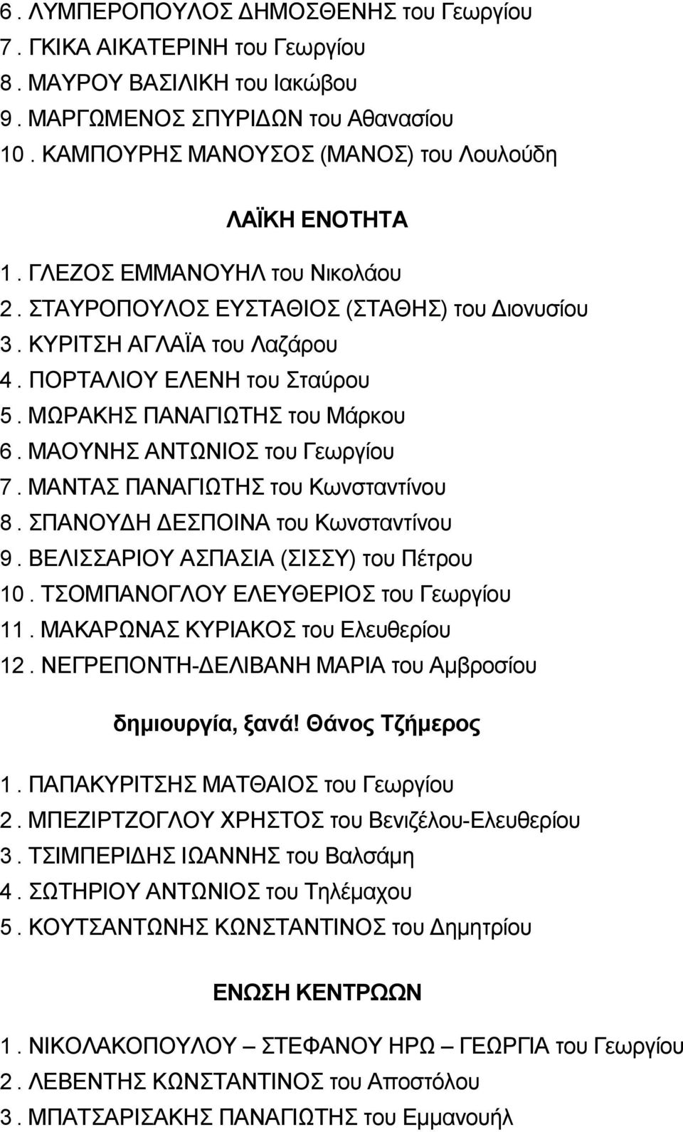 ΜΩΡΑΚΗΣ ΠΑΝΑΓΙΩΤΗΣ του Μάρκου 6. ΜΑΟΥΝΗΣ ΑΝΤΩΝΙΟΣ του Γεωργίου 7. ΜΑΝΤΑΣ ΠΑΝΑΓΙΩΤΗΣ του Κωνσταντίνου 8. ΣΠΑΝΟΥΔΗ ΔΕΣΠΟΙΝΑ του Κωνσταντίνου 9. ΒΕΛΙΣΣΑΡΙΟΥ ΑΣΠΑΣΙΑ (ΣΙΣΣΥ) του Πέτρου 10.