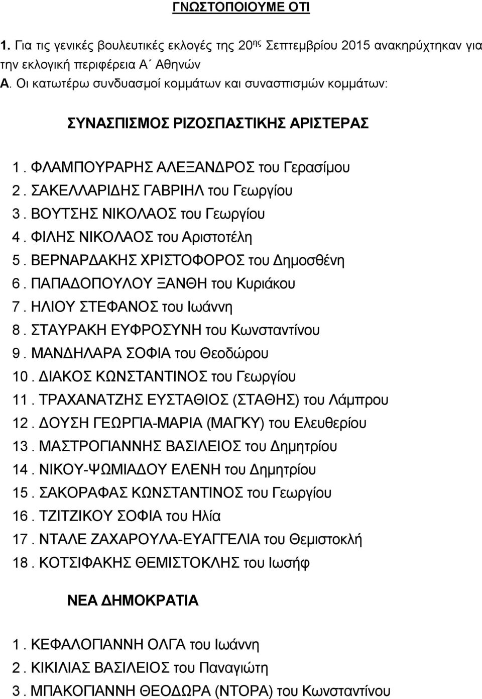 ΒΟΥΤΣΗΣ ΝΙΚΟΛΑΟΣ του Γεωργίου 4. ΦΙΛΗΣ ΝΙΚΟΛΑΟΣ του Αριστοτέλη 5. ΒΕΡΝΑΡΔΑΚΗΣ ΧΡΙΣΤΟΦΟΡΟΣ του Δημοσθένη 6. ΠΑΠΑΔΟΠΟΥΛΟΥ ΞΑΝΘΗ του Κυριάκου 7. ΗΛΙΟΥ ΣΤΕΦΑΝΟΣ του Ιωάννη 8.