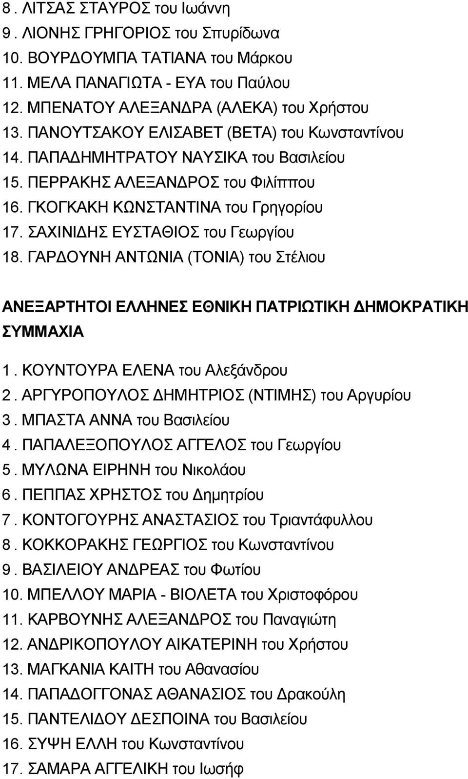 ΣΑΧΙΝΙΔΗΣ ΕΥΣΤΑΘΙΟΣ του Γεωργίου 18. ΓΑΡΔΟΥΝΗ ΑΝΤΩΝΙΑ (ΤΟΝΙΑ) του Στέλιου ΑΝΕΞΑΡΤΗΤΟΙ ΕΛΛΗΝΕΣ ΕΘΝΙΚΗ ΠΑΤΡΙΩΤΙΚΗ ΔΗΜΟΚΡΑΤΙΚΗ ΣΥΜΜΑΧΙΑ 1. ΚΟΥΝΤΟΥΡΑ ΕΛΕΝΑ του Αλεξάνδρου 2.