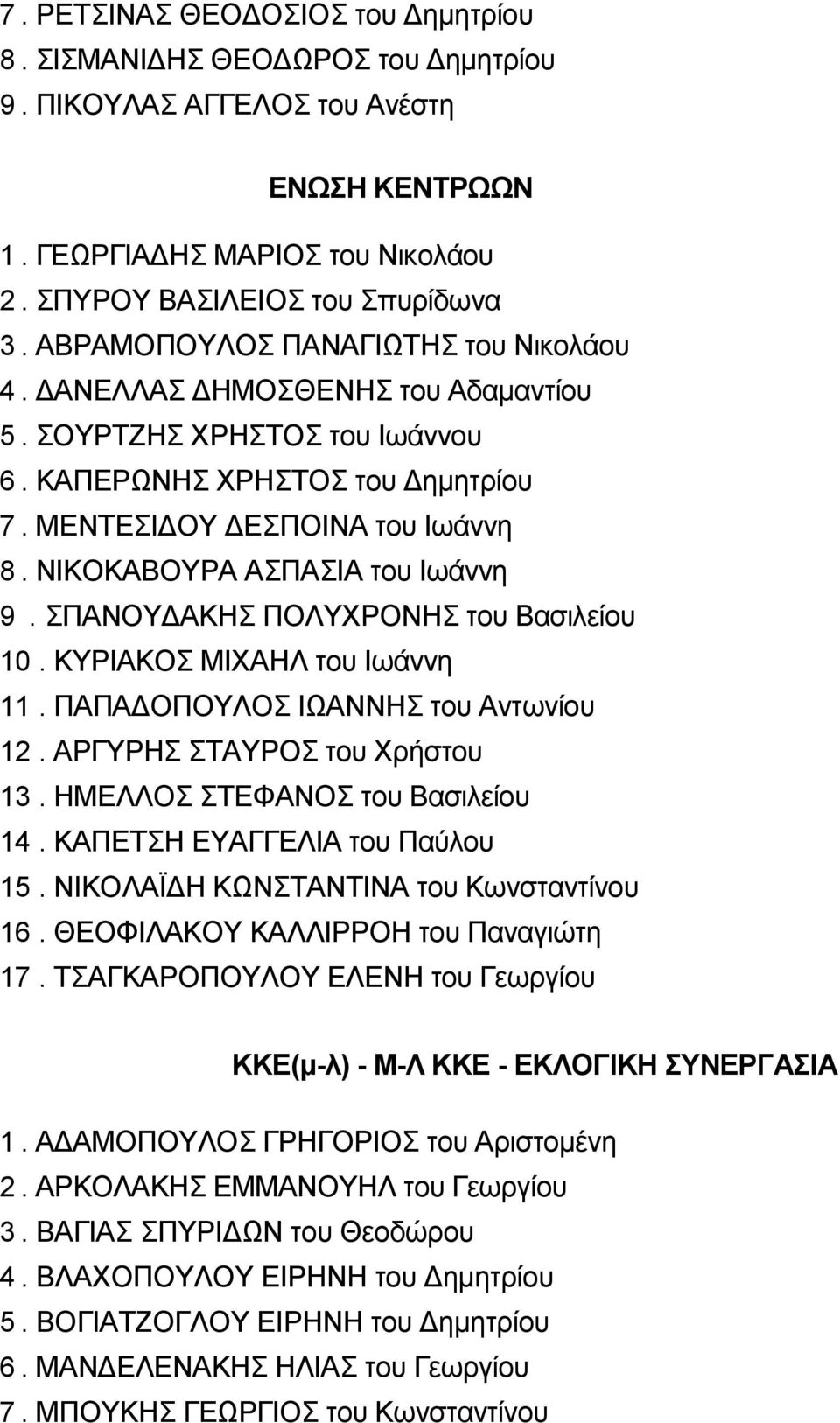 ΝΙΚΟΚΑΒΟΥΡΑ ΑΣΠΑΣΙΑ του Ιωάννη 9. ΣΠΑΝΟΥΔΑΚΗΣ ΠΟΛΥΧΡΟΝΗΣ του Βασιλείου 10. ΚΥΡΙΑΚΟΣ ΜΙΧΑΗΛ του Ιωάννη 11. ΠΑΠΑΔΟΠΟΥΛΟΣ ΙΩΑΝΝΗΣ του Αντωνίου 12. ΑΡΓΥΡΗΣ ΣΤΑΥΡΟΣ του Χρήστου 13.