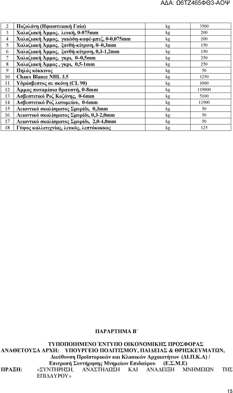 5 kg 1250 11 Υδράσβεστος σε σκόνη (CL 90) kg 1000 12 Άμμος ποταμίσια θραυστή, 0-8mm kg 119000 13 Ασβεστιτικό Ροζ Κοζάνης, 0-6mm kg 5100 14 Ασβεστιτικό Ροζ λατομείου, 0-6mm kg 11900 15 Λειαντικό