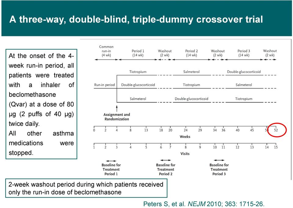 puffs of 40 μg) twice daily. All other asthma medications were stopped.