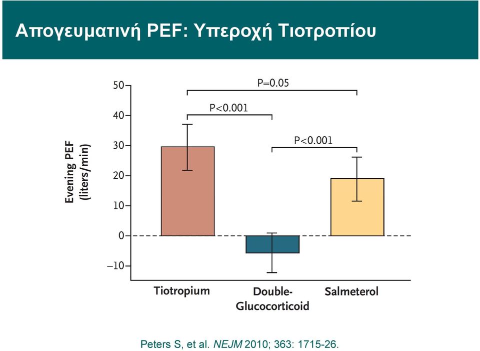 Peters S, et al.