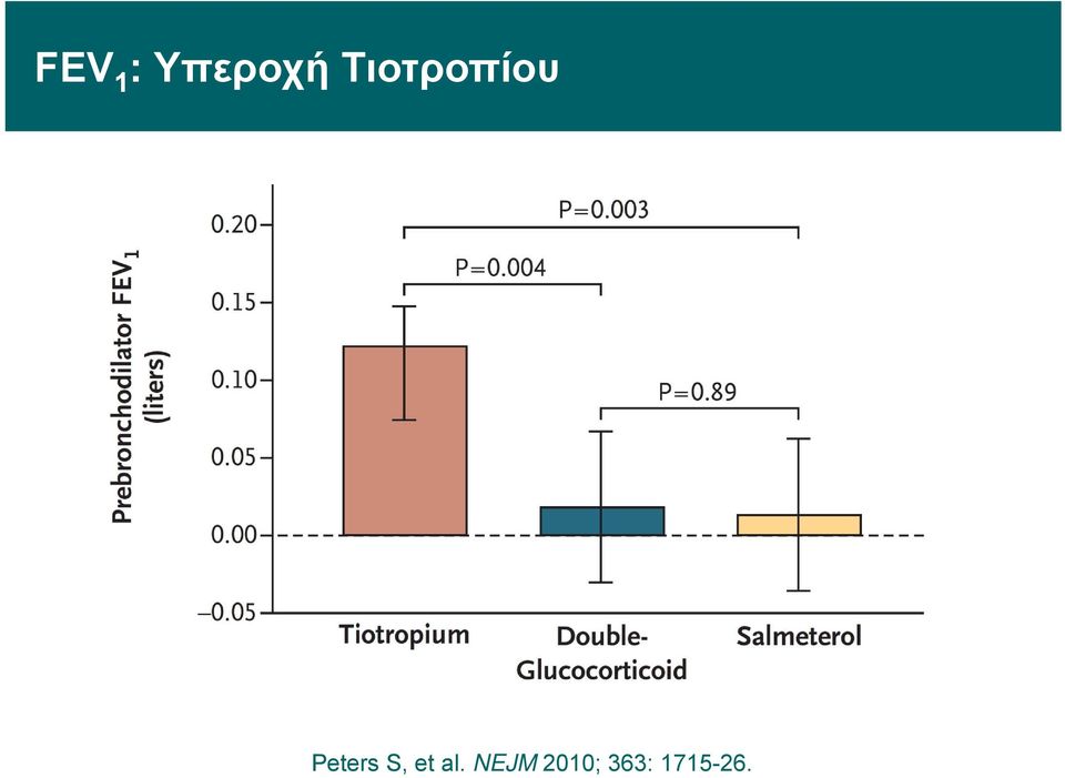 Peters S, et al.