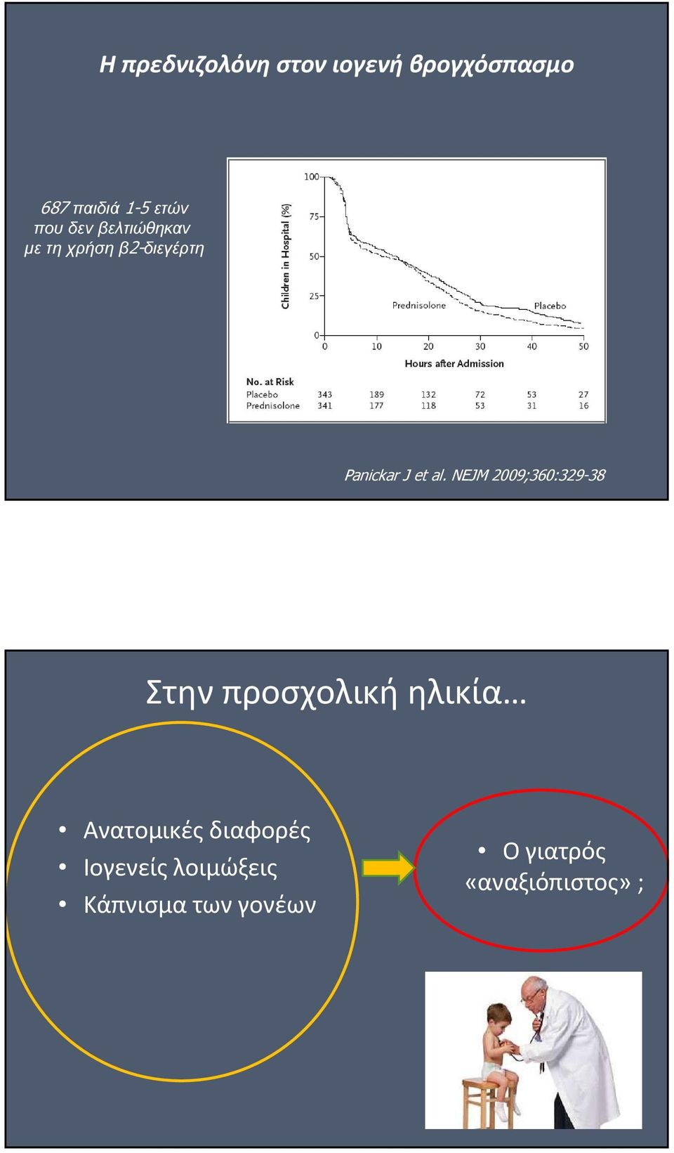 NEJM 2009;360:329-38 Στην προσχολική ηλικία Ανατομικές