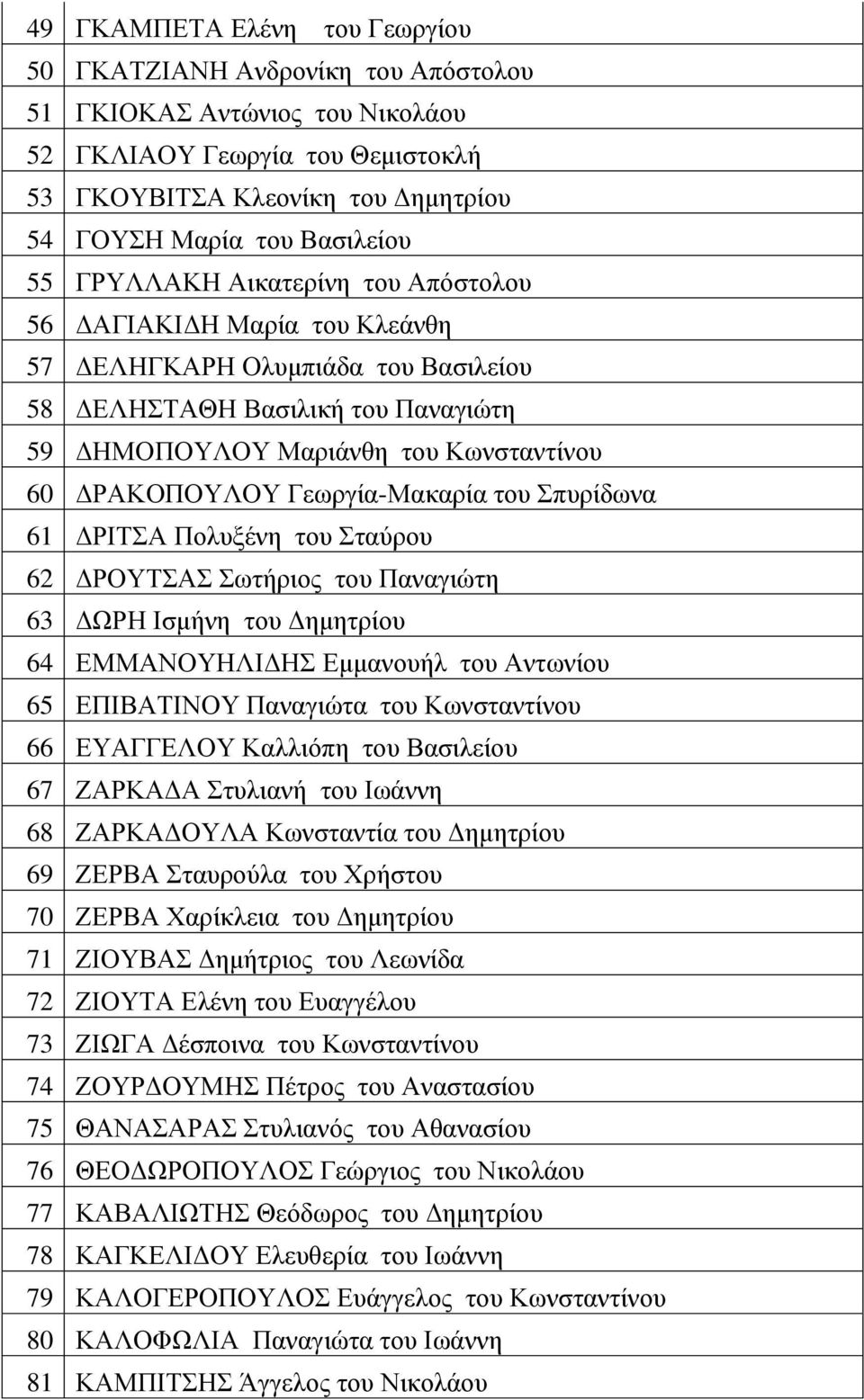 Γεσξγία-Μαθαξία ηνπ ππξίδσλα 61 ΓΡΗΣΑ Πνιπμέλε ηνπ ηαύξνπ 62 ΓΡΟΤΣΑ σηήξηνο ηνπ Παλαγηώηε 63 ΓΧΡΖ Ηζκήλε ηνπ Γεκεηξίνπ 64 ΔΜΜΑΝΟΤΖΛΗΓΖ Eκκαλνπήι ηνπ Αλησλίνπ 65 ΔΠΗΒΑΣΗΝΟΤ Παλαγηώηα ηνπ Κσλζηαληίλνπ