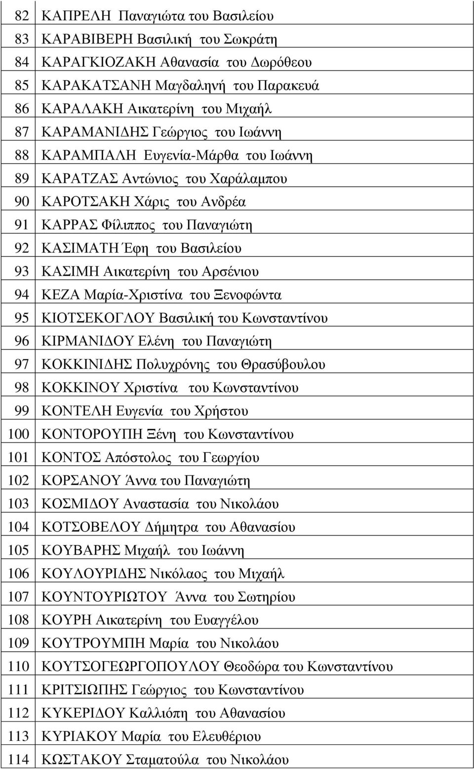Αηθαηεξίλε ηνπ Αξζέληνπ 94 ΚΔΕΑ Μαξία-Υξηζηίλα ηνπ Ξελνθώληα 95 ΚΗΟΣΔΚΟΓΛΟΤ Βαζηιηθή ηνπ Κσλζηαληίλνπ 96 ΚΗΡΜΑΝΗΓΟΤ Διέλε ηνπ Παλαγηώηε 97 ΚΟΚΚΗΝΗΓΖ Πνιπρξόλεο ηνπ Θξαζύβνπινπ 98 ΚΟΚΚΗΝΟΤ Υξηζηίλα