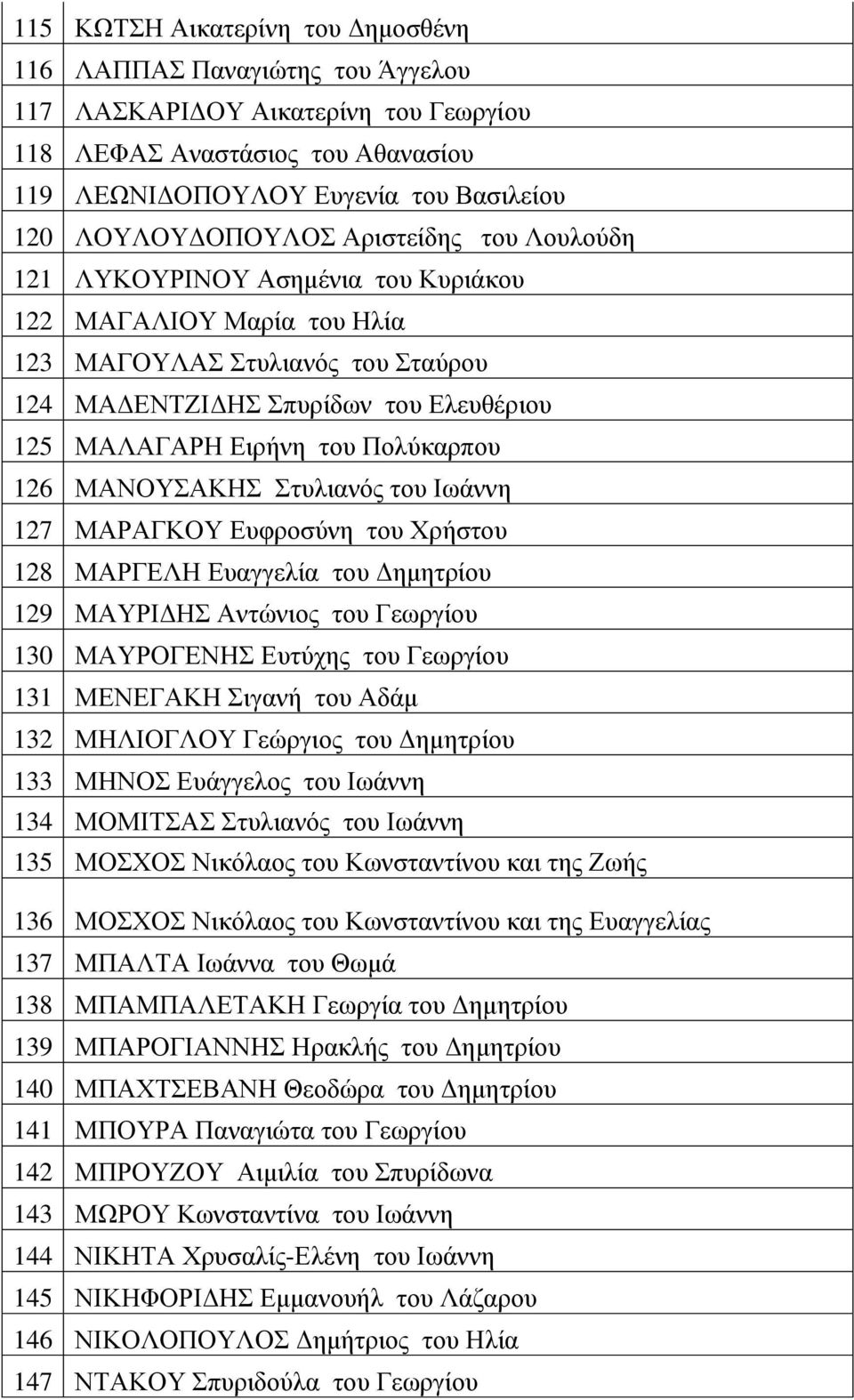 ΜΑΝΟΤΑΚΖ ηπιηαλόο ηνπ Ησάλλε 127 ΜΑΡΑΓΚΟΤ Δπθξνζύλε ηνπ Υξήζηνπ 128 ΜΑΡΓΔΛΖ Δπαγγειία ηνπ Γεκεηξίνπ 129 ΜΑΤΡΗΓΖ Αληώληνο ηνπ Γεσξγίνπ 130 ΜΑΤΡΟΓΔΝΖ Δπηύρεο ηνπ Γεσξγίνπ 131 ΜΔΝΔΓΑΚΖ ηγαλή ηνπ Αδάκ