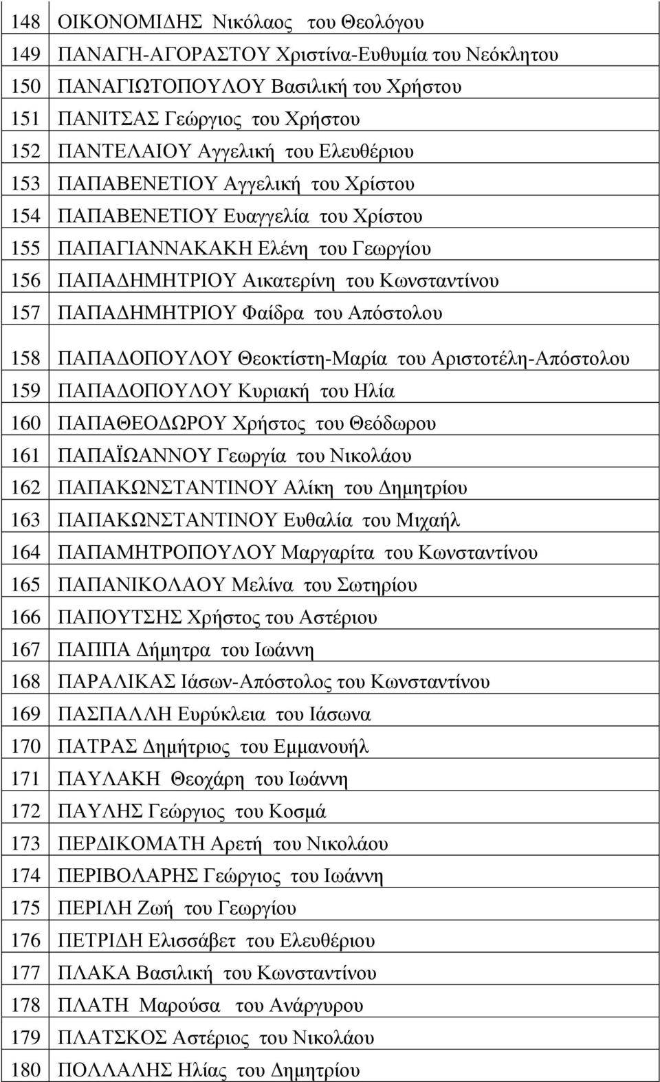 158 ΠΑΠΑΓΟΠΟΤΛΟΤ Θενθηίζηε-Μαξία ηνπ Αξηζηνηέιε-Απόζηνινπ 159 ΠΑΠΑΓΟΠΟΤΛΟΤ Κπξηαθή ηνπ Ζιία 160 ΠΑΠΑΘΔΟΓΧΡΟΤ Υξήζηνο ηνπ Θεόδσξνπ 161 ΠΑΠΑΨΧΑΝΝΟΤ Γεσξγία ηνπ Νηθνιάνπ 162 ΠΑΠΑΚΧΝΣΑΝΣΗΝΟΤ Αιίθε ηνπ