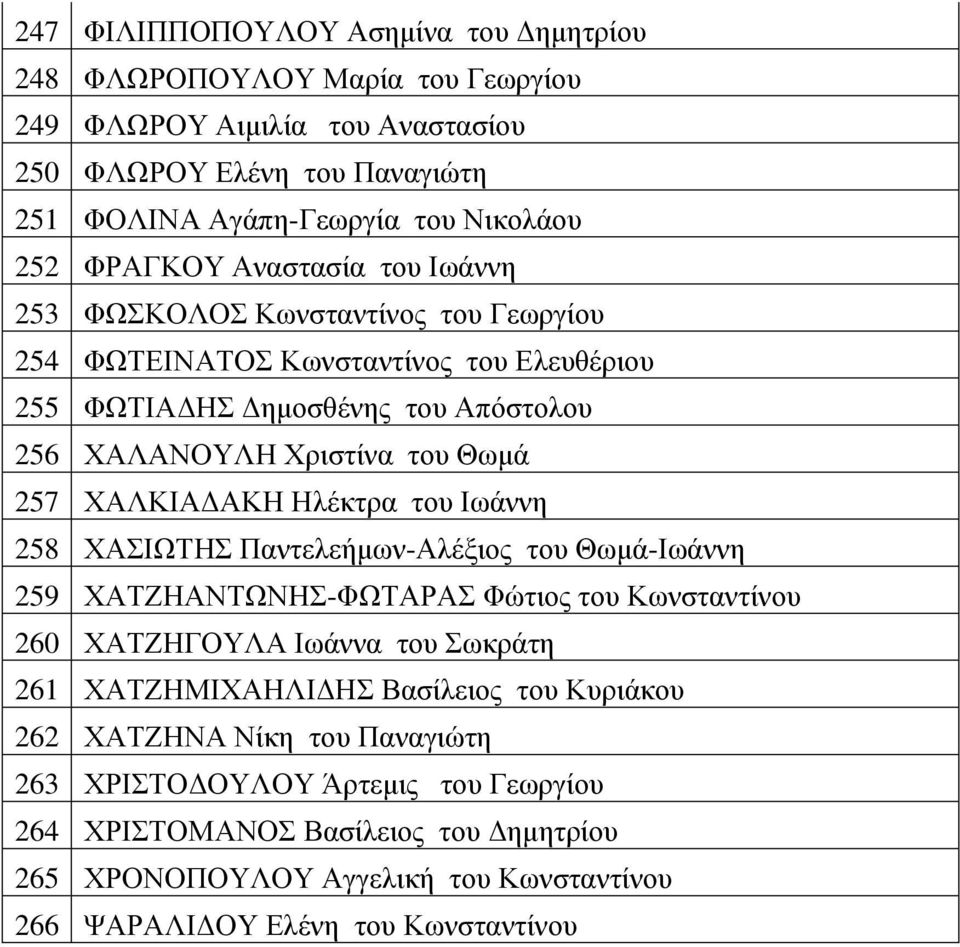 ΥΑΛΚΗΑΓΑΚΖ Ζιέθηξα ηνπ Ησάλλε 258 ΥΑΗΧΣΖ Παληειεήκσλ-Αιέμηνο ηνπ Θσκά-Ησάλλε 259 ΥΑΣΕΖΑΝΣΧΝΖ-ΦΧΣΑΡΑ Φώηηνο ηνπ Κσλζηαληίλνπ 260 ΥΑΣΕΖΓΟΤΛΑ Ησάλλα ηνπ σθξάηε 261 ΥΑΣΕΖΜΗΥΑΖΛΗΓΖ Βαζίιεηνο