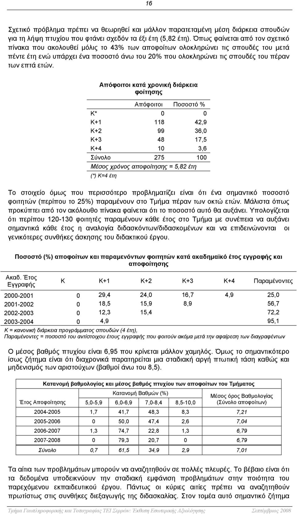 επτά ετών.