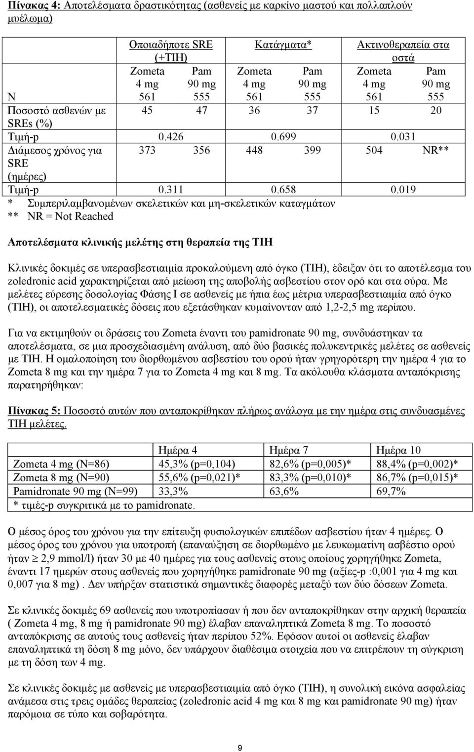 019 * Συµπεριλαµβανοµένων σκελετικών και µη-σκελετικών καταγµάτων ** NR = Not Reached Αποτελέσµατα κλινικής µελέτης στη θεραπεία της ΤΙΗ Κλινικές δοκιµές σε υπερασβεστιαιµία προκαλούµενη από όγκο