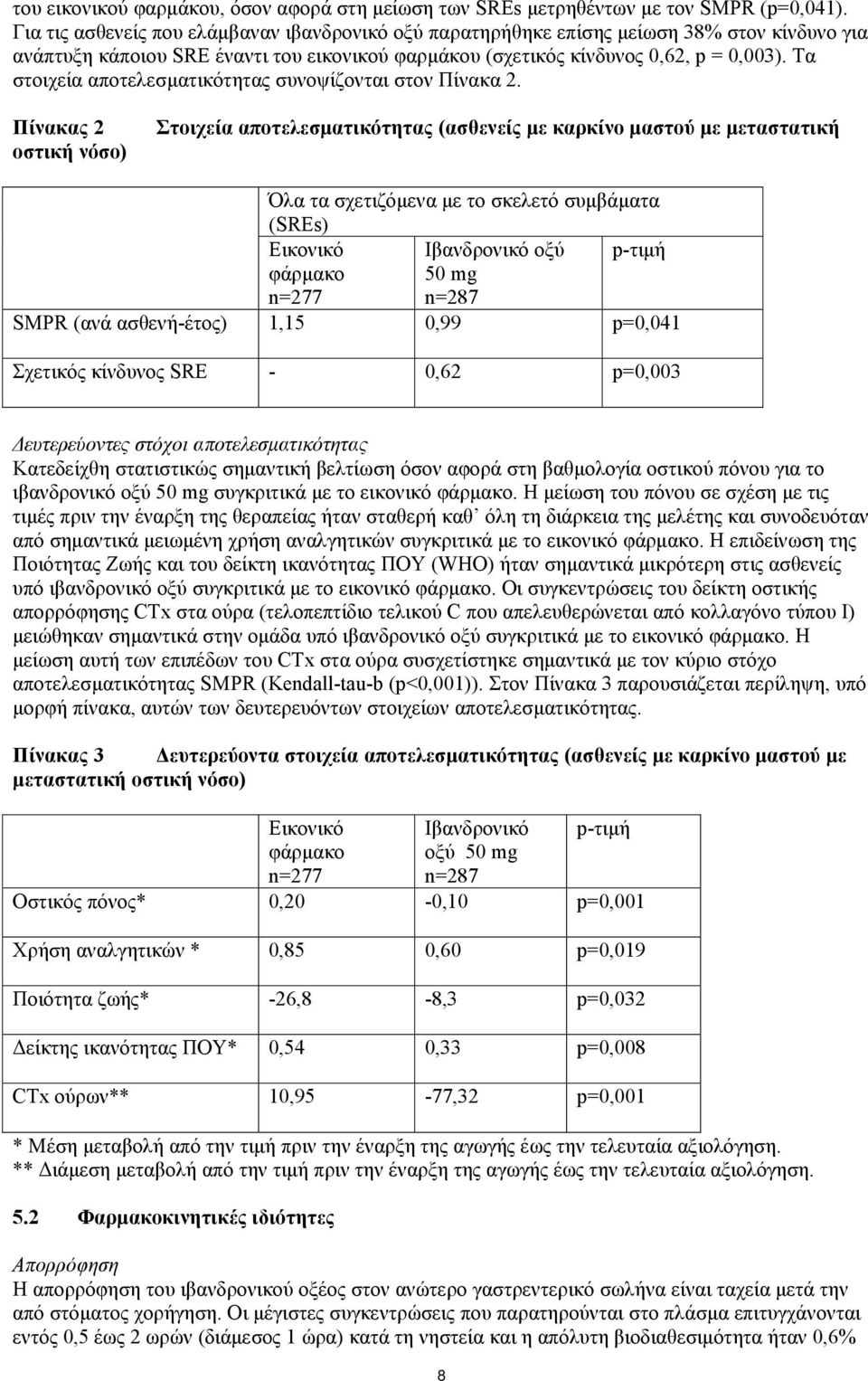 Τα στοιχεία αποτελεσματικότητας συνοψίζονται στον Πίνακα 2.