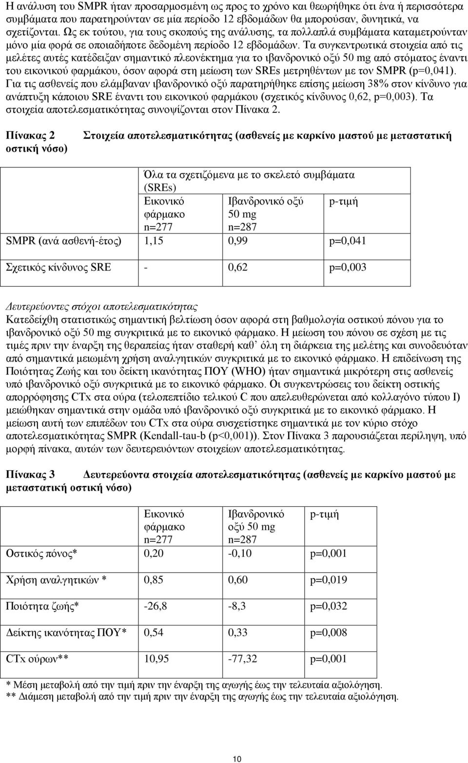 Τα συγκεντρωτικά στοιχεία από τις μελέτες αυτές κατέδειξαν σημαντικό πλεονέκτημα για το ιβανδρονικό οξύ 50 mg από στόματος έναντι του εικονικού φαρμάκου, όσον αφορά στη μείωση των SREs μετρηθέντων με